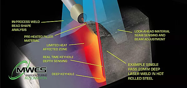 hybrid welding diagram