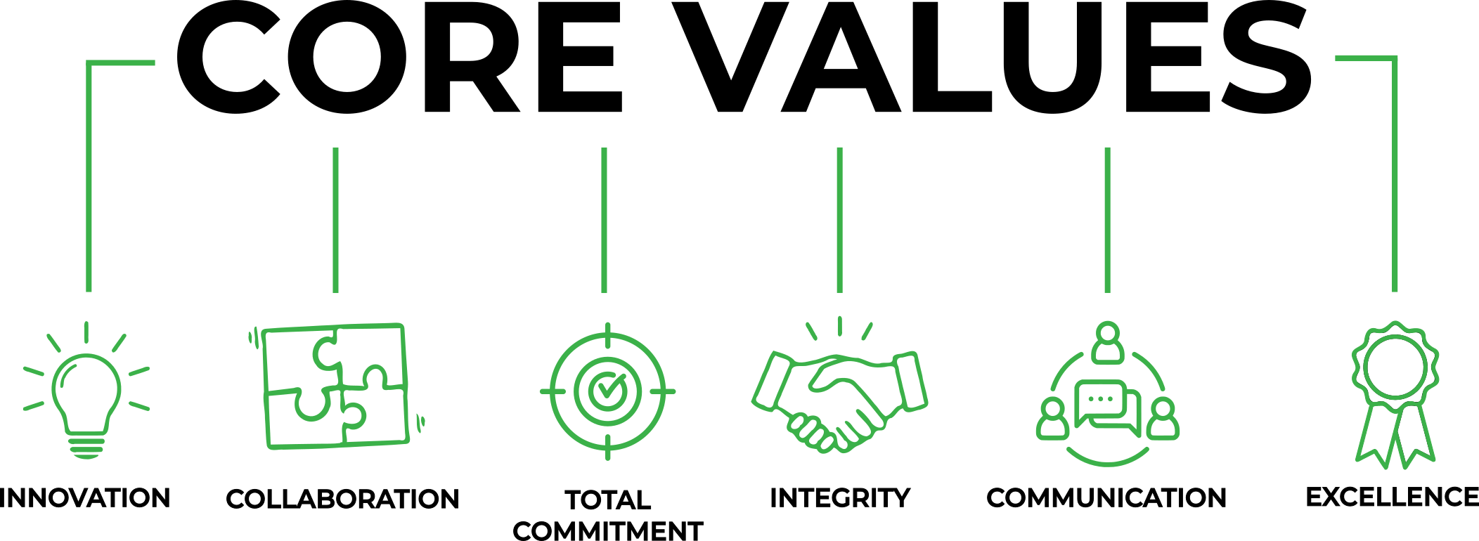 About MWES | Custom Automation \u0026 Robotics Integration Leader, image size:2104x770