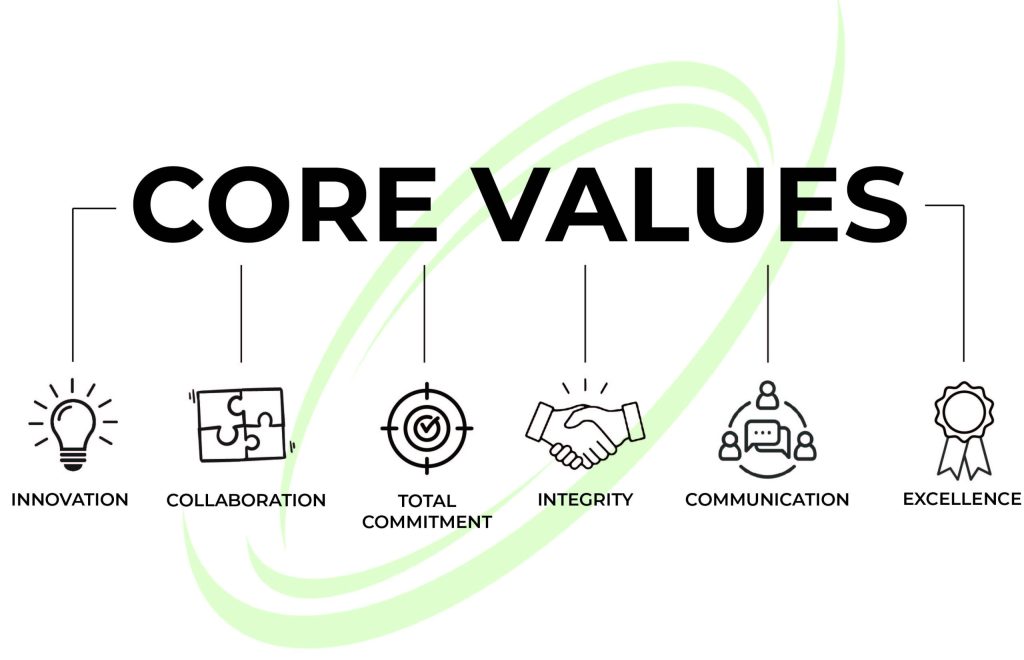 Midwest core values diagram
