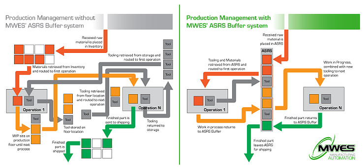 as-rs benefits diagram